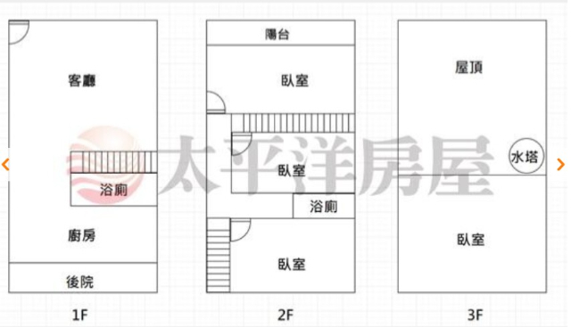 彰南路低總價三樓透天,彰化縣彰化市彰南路一段