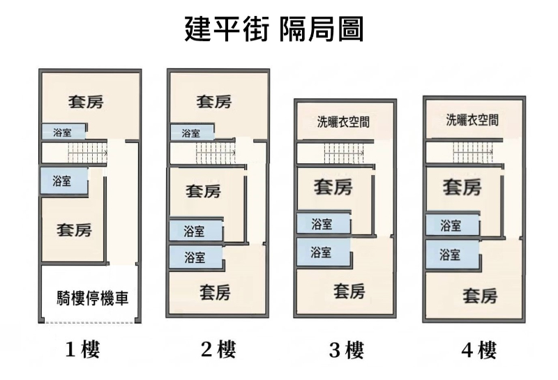 曉陽地下道9套房透天,彰化縣彰化市建平街